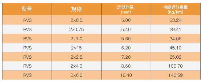 Copper-core PVC-insulated stranded flexible cable for connection purposes factory