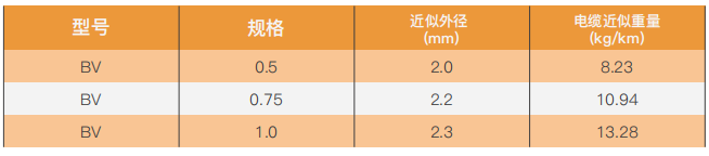 Single-core solid conductor cable without sheathing for internal wiring, rated for 70°C conductor temperature supplier