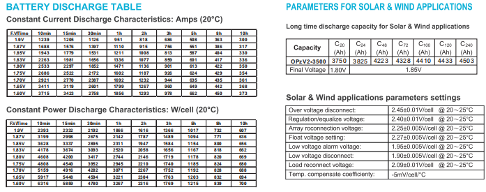 OPzV2-3500 2V TUBULAR GEL SERIES VRLA BATTERY supplier