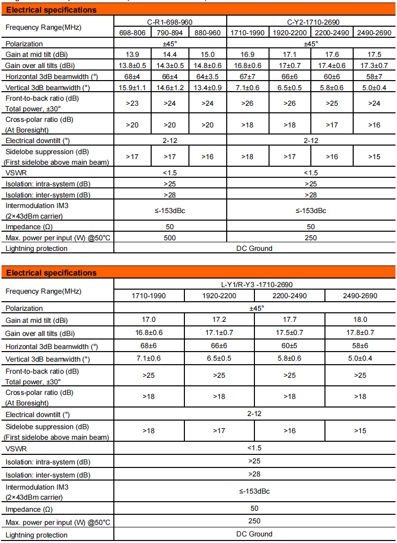 YW- TY-T1003S6R011 manufacture