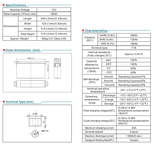 NPL180-12 12V180Ah factory