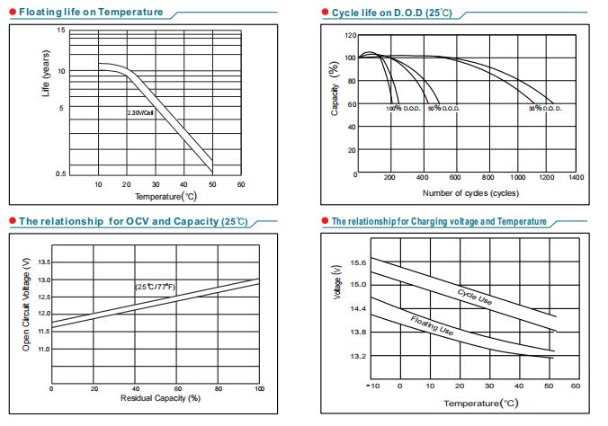 NP150-12 12V150Ah Lead-Acid Battery details