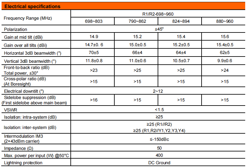 YW- TY-T2006MXR011 factory