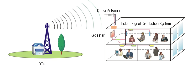 F3 Pre-Amplifier - Smart 5G Signal Booster with Auto Isolation Control and Multi-Band Amplification for Indoor Blind Area Coverage manufacture