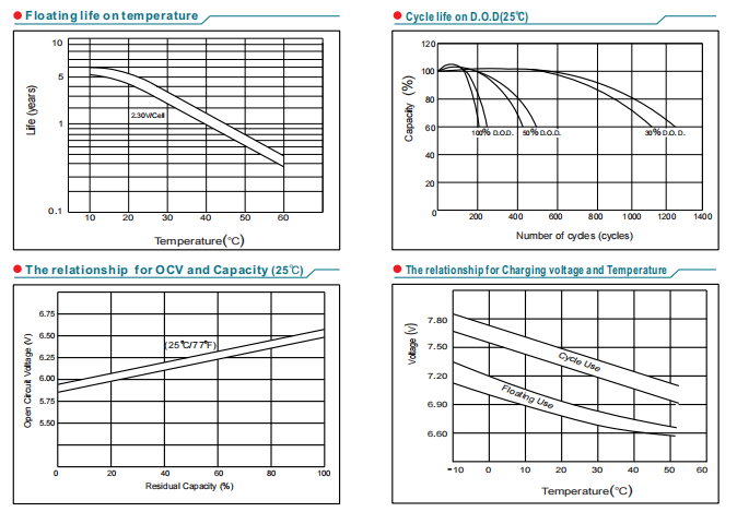 NP6-1.3Ah 6V1.3Ah Lead-Acid Battery manufacture