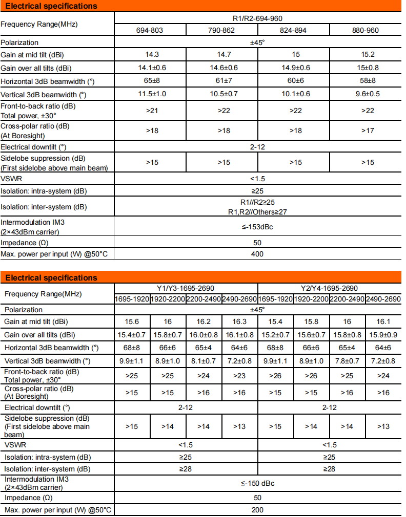 YW- TY-T2004M6R035 details