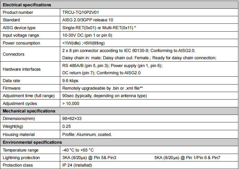 YW- TY-TRCU-TQ10P2V01 supplier