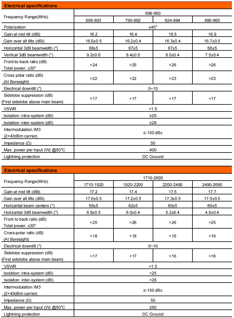YW- TY-T1001L6R013 supplier