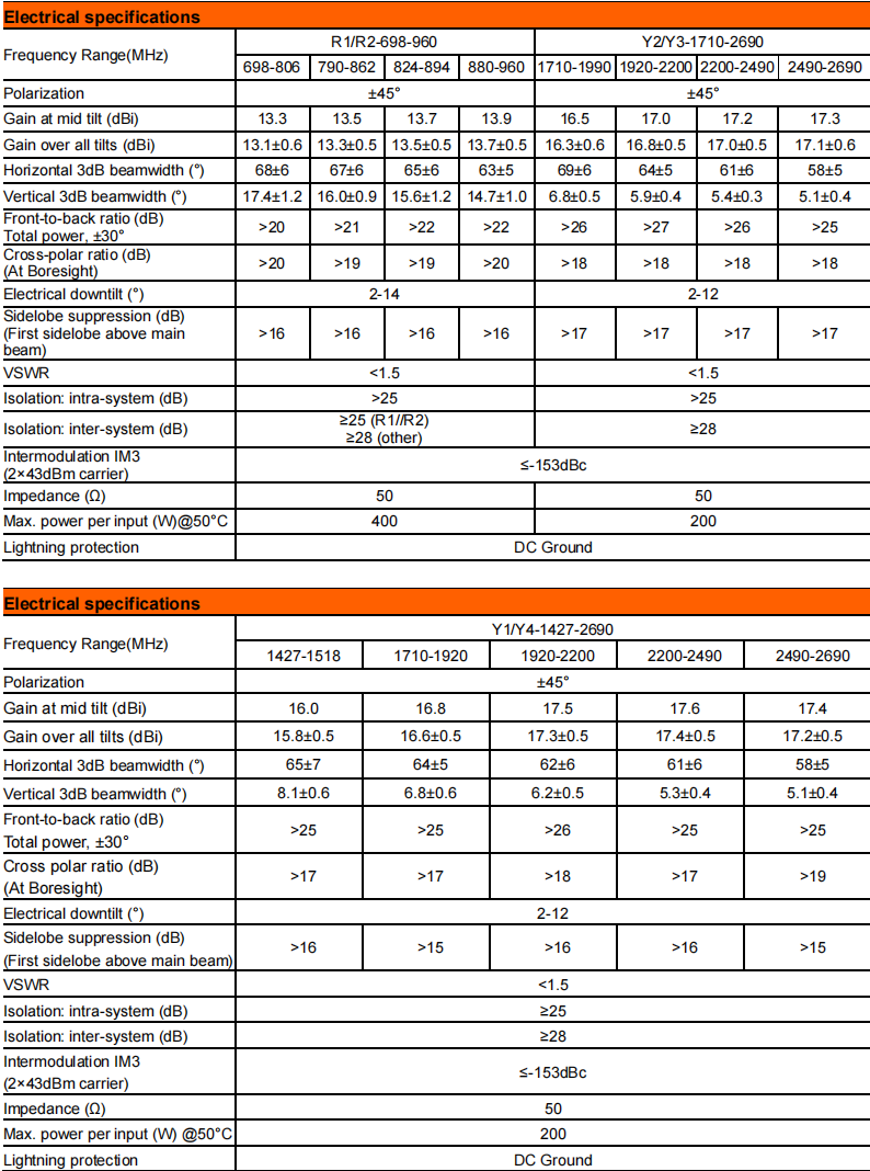 YW- TY-T2004S6R022 manufacture