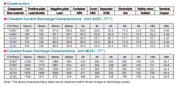 NP110-12 12V110AH Lead-Acid Battery manufacture