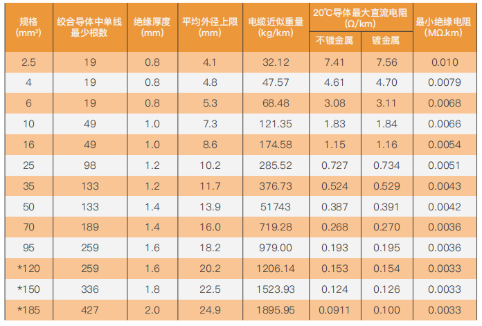 Copper-core polyvinyl chloride insulated cable supplier