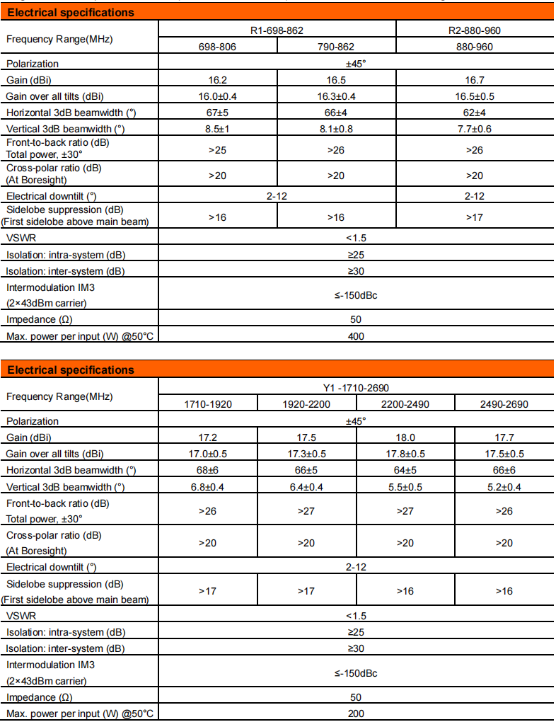 YW-TY-T2001L6R011 manufacture