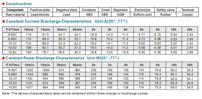 NP50-12 12V50Ah Lead-Acid Battery details