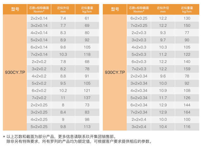 Reinforced PVC inner sheath, double-shielded twisted pair PUR outer sheath high-drag chain cable factory