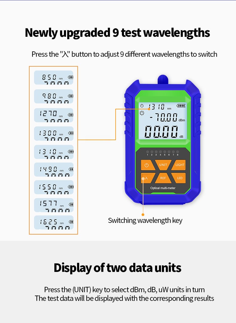 YW-KT-G5 Optical Power Meter details