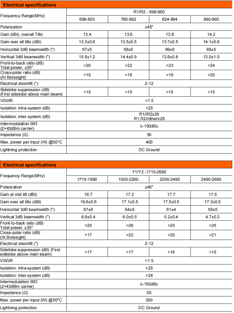 YW-TY-T2006S6R021 manufacture