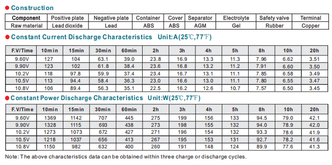 NP65-12 12V65Ah Lead-Acid Battery manufacture