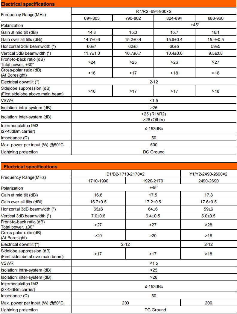YW- TY-T2022M6R011 details