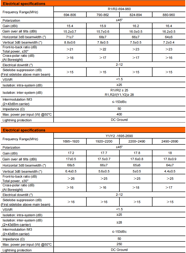 YW- TY-T2002L6R088 supplier