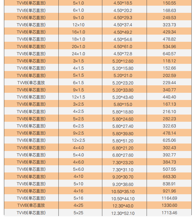 TVVB Flat Polyvinyl Chloride Sheathed Elevator Cable factory