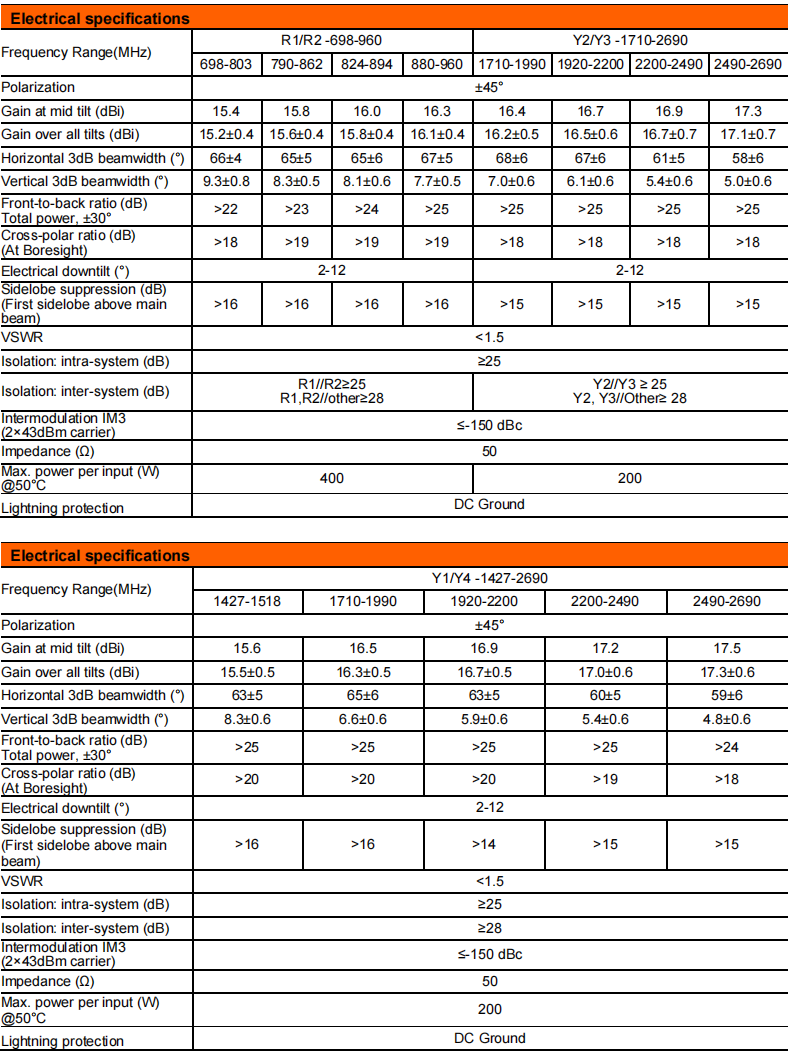 YW- TY-T2008L6R024 factory