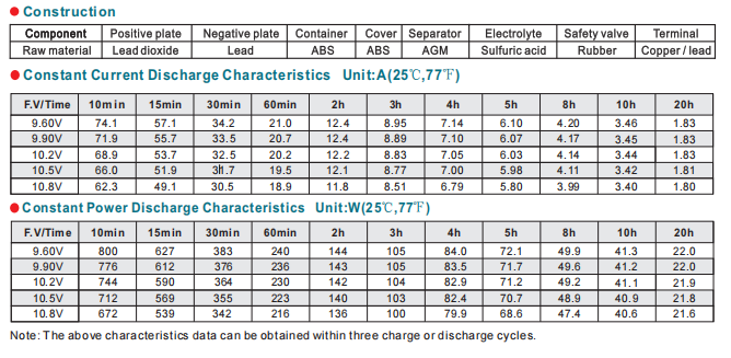 NPD33-12 12V33Ah Lead-Acid Battery details
