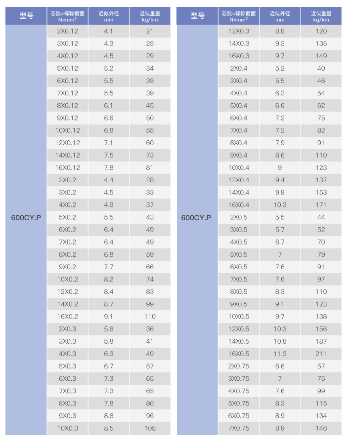 Flexible drag chain cable supplier
