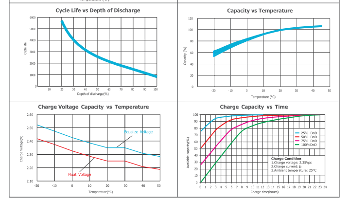 OPzV2-2150 2v tubular gel series vrla battery details