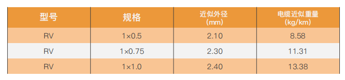 Single-core flexible conductor cable without sheathing for internal wiring, rated for 70°C conductor temperature factory