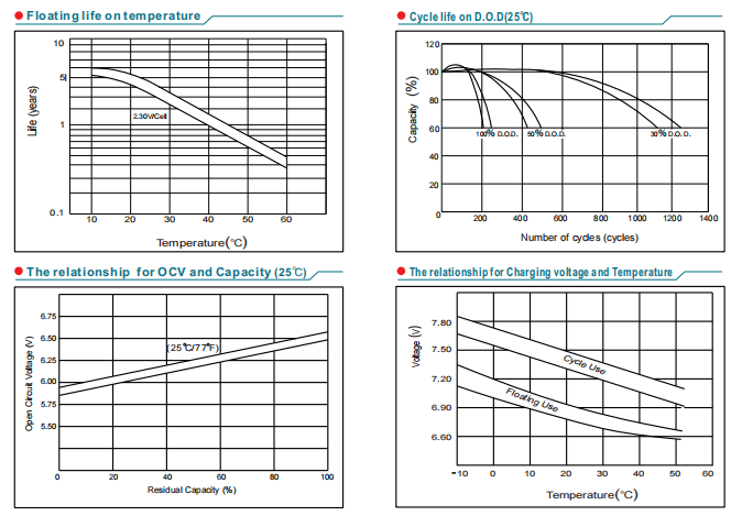 NP6-4.5Ah 6V4.5Ah Lead-Acid Battery factory