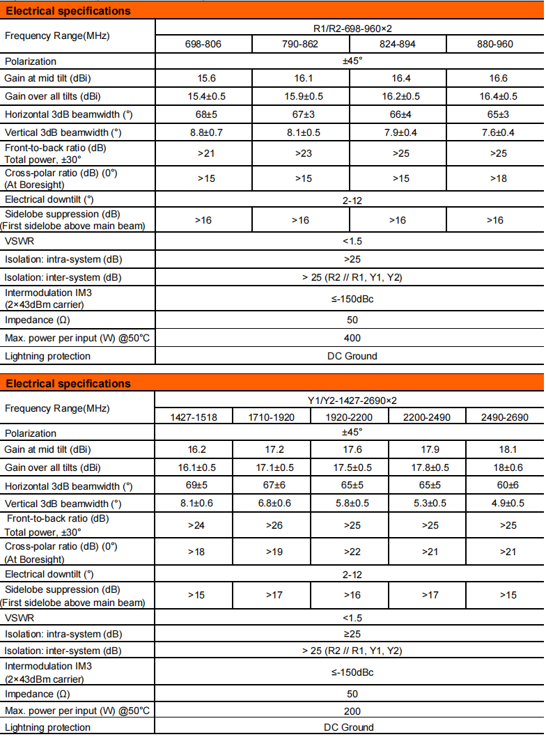 YW- TY-T2002L6R071 supplier