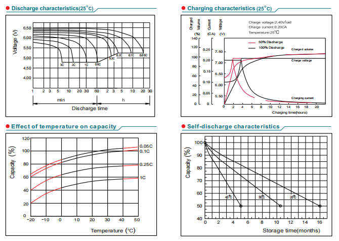 NP6-7Ah 6V7Ah Lead-Acid Battery details