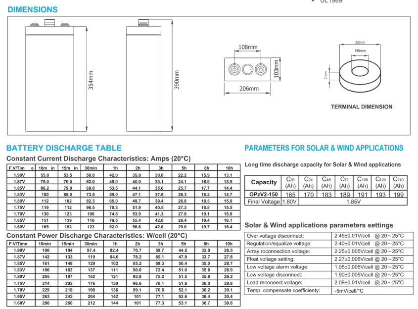 OPzV2-100 2V tubular gel series vrla battery factory