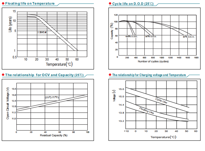 NP40-12 12V40Ah Lead-Acid Battery supplier