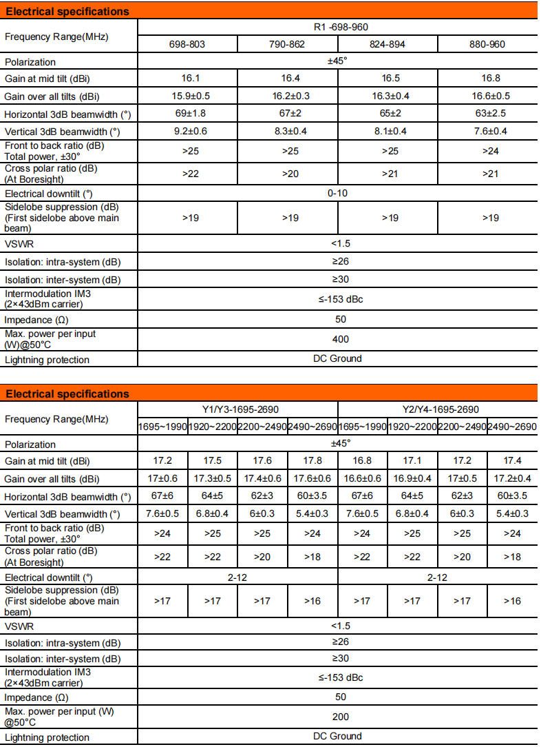 YW- TY-T1004L6R028 manufacture