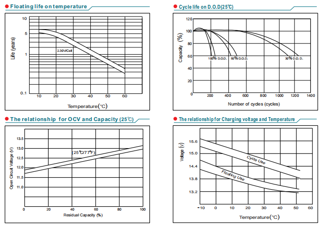 NP12-2.2Ah 12V2.2Ah Lead-Acid Battery manufacture