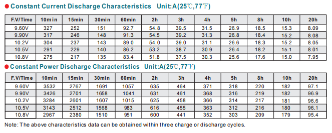 NP160-12 12V160Ah Lead-Acid Battery supplier
