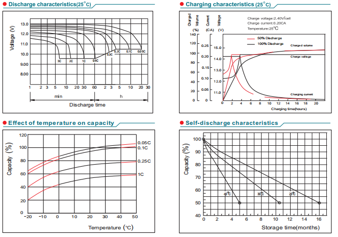 NP12-0.8Ah 12V0.8Ah Lead-Acid Battery details