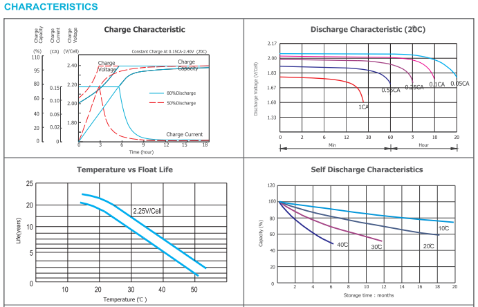 OPzV2-3000 2V TUBULAR GEL SERIES VRLA BATTERY manufacture