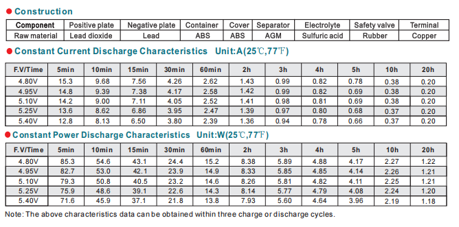 NP4-6 6V4Ah Lead-Acid Battery details