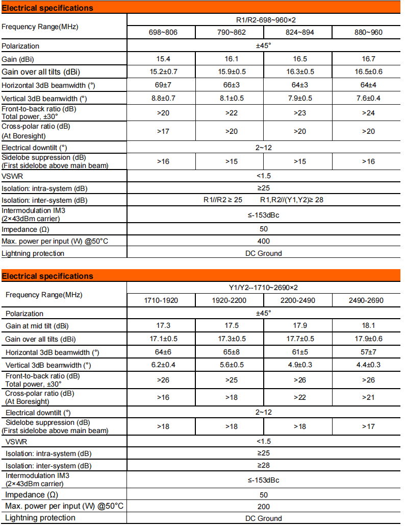 YW- TY-T2002L6R072 factory