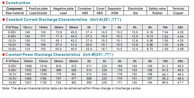 NP75-12 12V75Ah Lead-Acid Battery manufacture