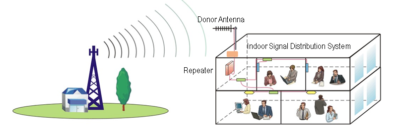 800/1800MHz Dual-Band Smart Cellular Repeater | 5G TDD Sync | Auto ALC & Isolation | Indoor Coverage Solution supplier