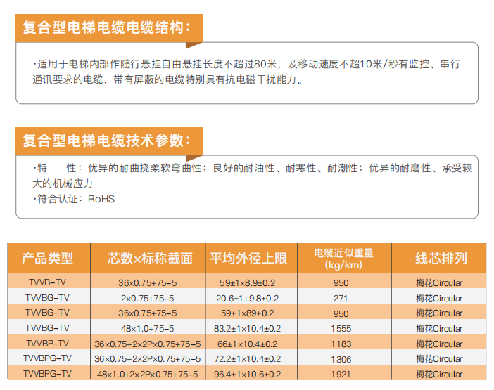 DT- Video Cable + Power Cable + Steel Wire Reinforced Flat Power Cable Elevator Video Cable manufacture