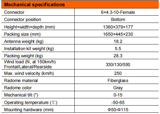 YW- TY-T0003S6R080 supplier