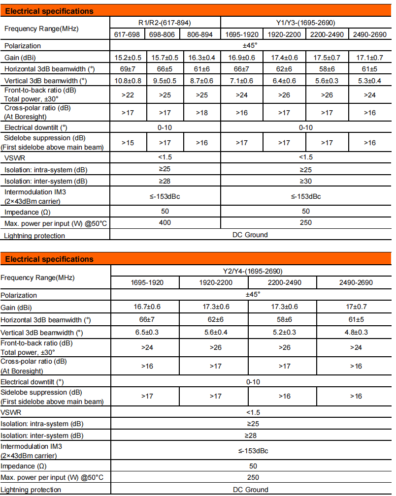 YW- TY-TQBM-D608017Q172717DEI-65F details