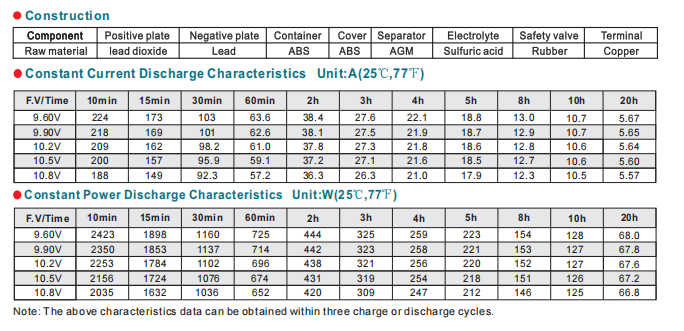 NPL105-12 12V105Ah details