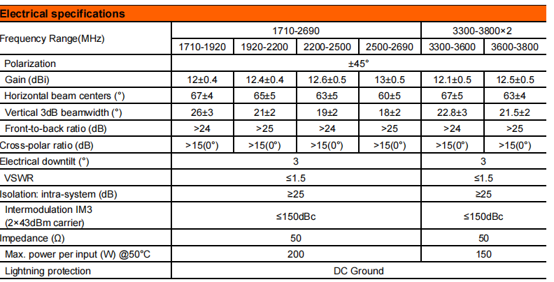 YW- TY-T0003W6F011 details