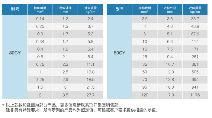 Unshielded Medium-Duty Single-Conductor Unarmored Cable for Cable Chains manufacture