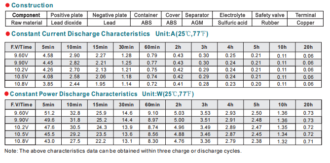 NP12-1.3Ah 12V1.3Ah Lead-Acid Battery factory